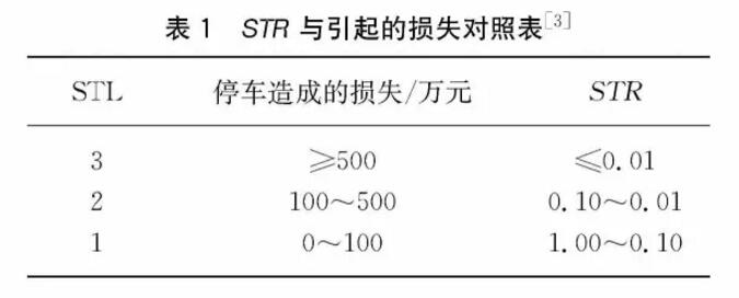 中石油東北煉化葫蘆島設計院丨關鍵過程誤停車率與安全儀表功能回路的設計