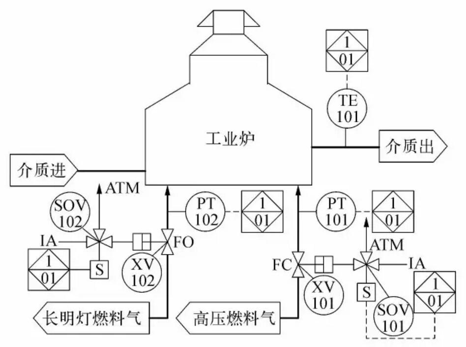 中石油東北煉化葫蘆島設計院丨關鍵過程誤停車率與安全儀表功能回路的設計