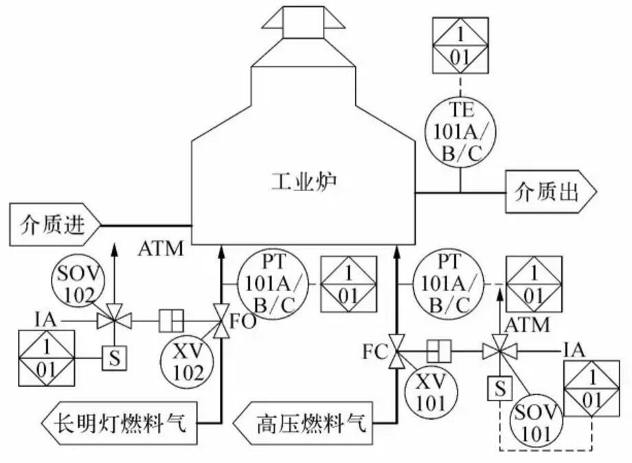 中石油東北煉化葫蘆島設計院丨關鍵過程誤停車率與安全儀表功能回路的設計