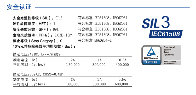 DO信號(SIS系統)輸入 (DO信號(SIS系統) 24V DC 2NO 2A)