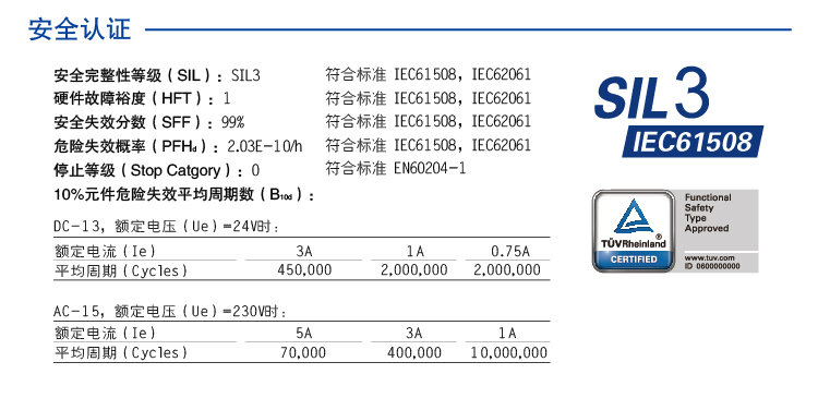 DO信號(SIS系統)輸入 (DO信號(SIS系統) 24V DC 1NO 3A)