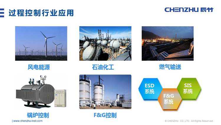 DO信號(SIS系統)輸入 (DO信號(SIS系統) 24V DC 1NO 3A)