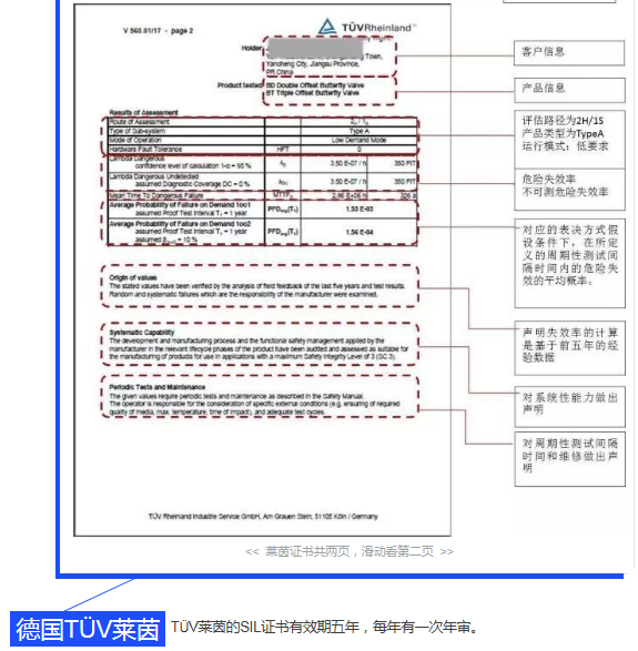 正確理解SIL證書內容|法國BV、德國T&Uuml;V萊茵、T&Uuml;V北德和美國Exida
