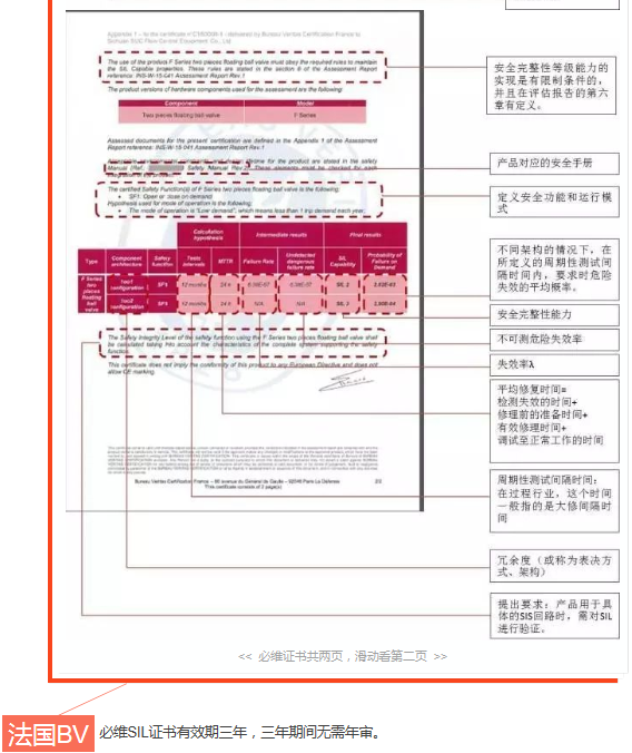 正確理解SIL證書內容|法國BV、德國T&Uuml;V萊茵、T&Uuml;V北德和美國Exida
