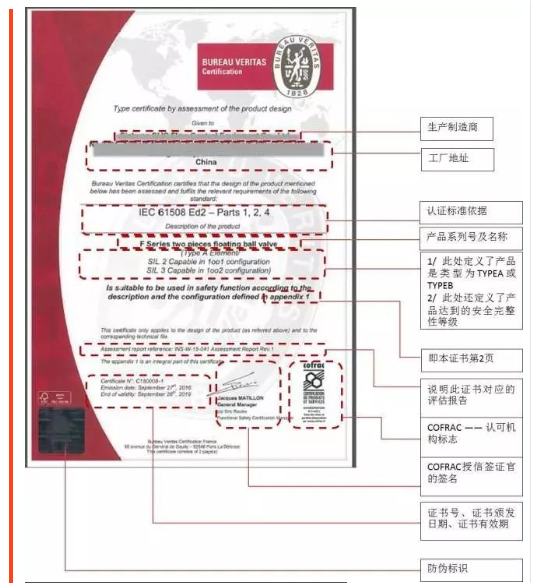 正確理解SIL證書內容|法國BV、德國T&Uuml;V萊茵、T&Uuml;V北德和美國Exida