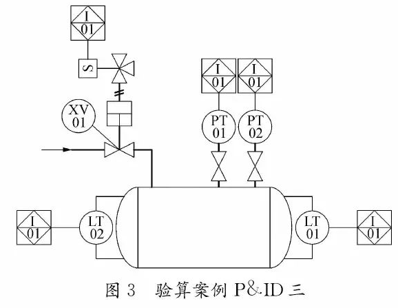 安全儀表功能回路設計及SIL驗算