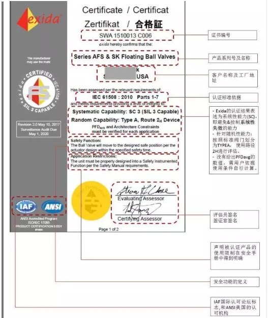 正確理解SIL證書內容|法國BV、德國T&Uuml;V萊茵、T&Uuml;V北德和美國Exida