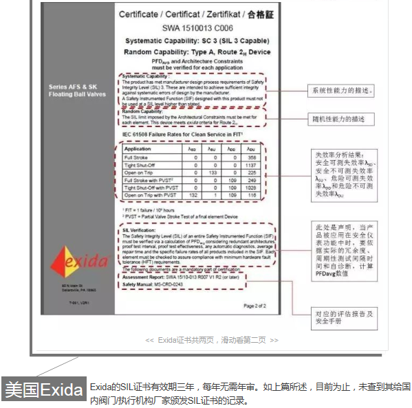 正確理解SIL證書內容|法國BV、德國T&Uuml;V萊茵、T&Uuml;V北德和美國Exida